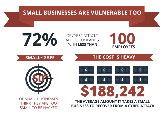 SRE & DevSecOps money lost due to security breaches